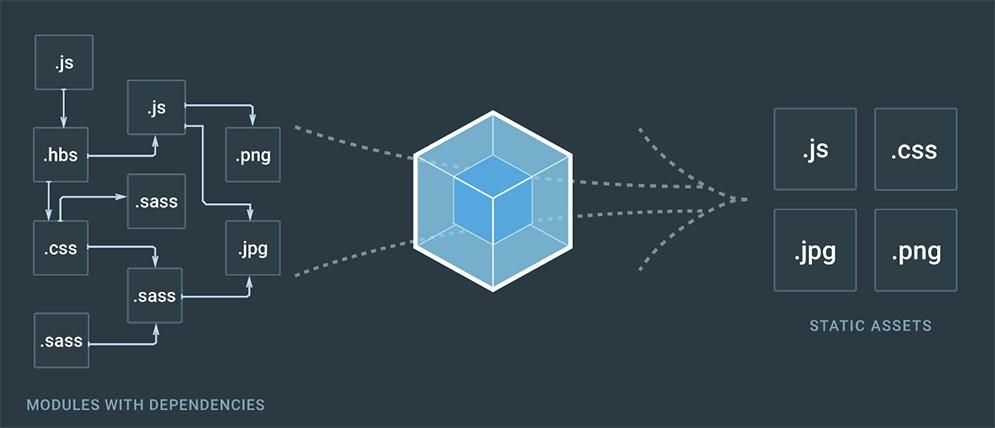 webpack